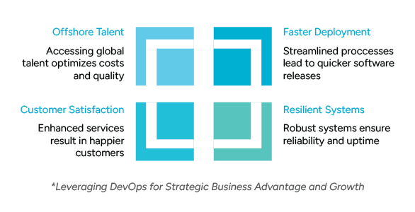 Offshore talent chart showcasing benefits like optimized costs, faster deployment, customer satisfaction, and resilient systems.
