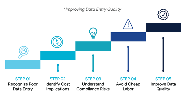 The image is titled How poor hiring decisions are feeding your data problems. It depicts a staircase-like progression with five steps under the subtitle Improving data entry quality.