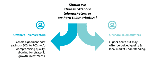 Salary Comparison: Offshore vs. Onshore Telemarketers A comparison chart highlighting the cost differences between offshore and onshore telemarketers.