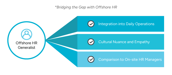 Infographic detailing how offshore HR generalists integrate with operations, understand culture, and compare to onsite HR.