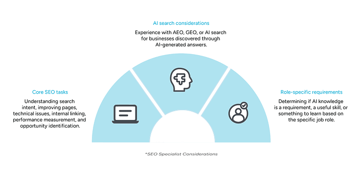 SEO Specialist AI Search Experience and Hiring Considerations SEO specialist hiring considerations covering core SEO tasks, AI search experience, and role-specific requirements