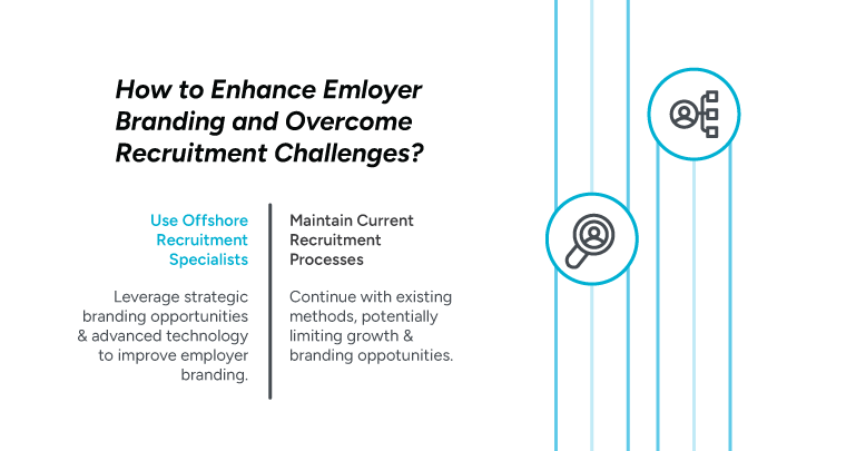 Graphic comparing offshore recruitment specialists versus traditional recruitment methods.