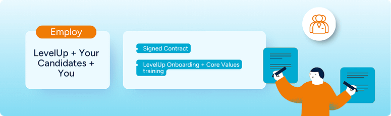 Employ stage showing signed contract, onboarding process, and core values training for new hires