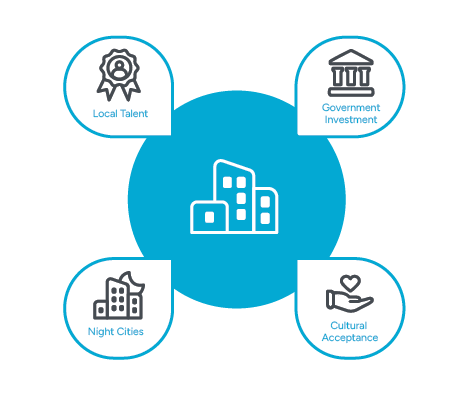 Infographic showing four factors that contribute to the success of BPO (Business Process Outsourcing) in the Philippines