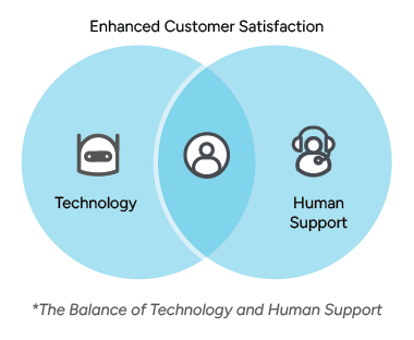 Help Desk Support2_01