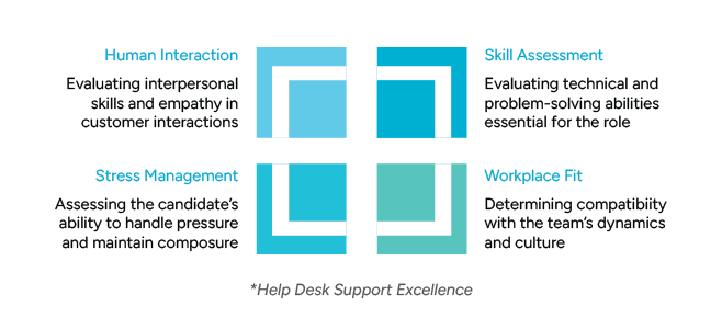 Help Desk Support2_03